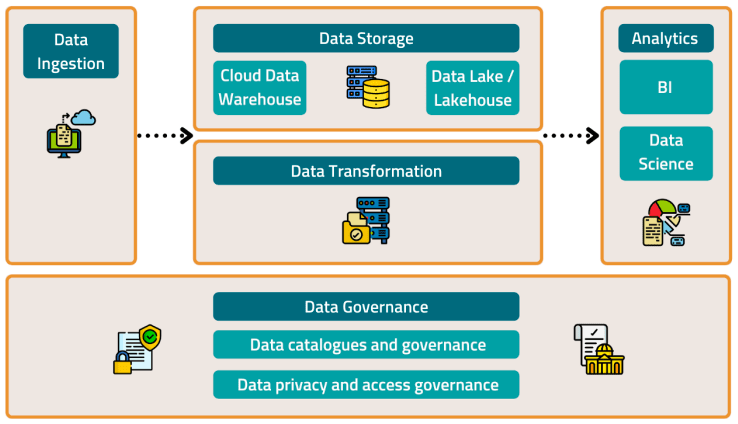 Role of Data Catalog in Modern Data Stack, What is Data Catalog | Hevo Data